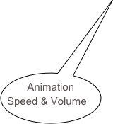 Animation Speed & Volume